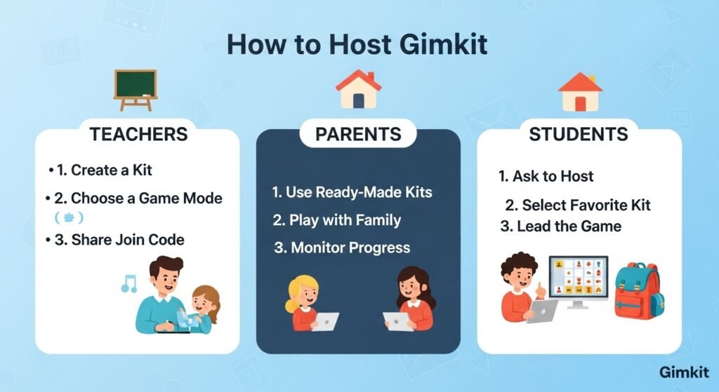 host gimkit