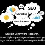 improve website ranking with garage2global