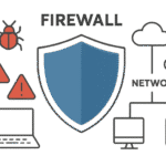 Networks firewall solution